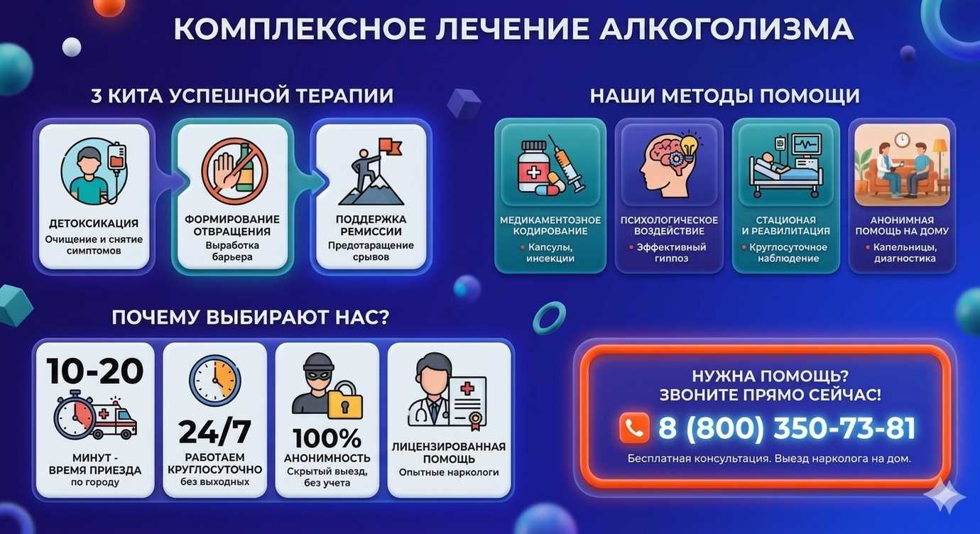 Инфографика о методах лечения алкоголизма в Луге: детоксикация, кодирование и анонимная помощь на дому от клиники Похмельная служба.